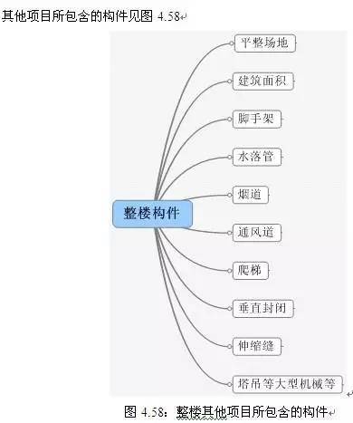 [图释]清单工程量与定额工程量的计算区别_59