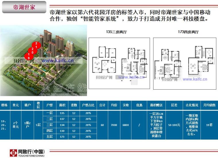 房地产市场调研及价格策略（共91页）-帝湖世家