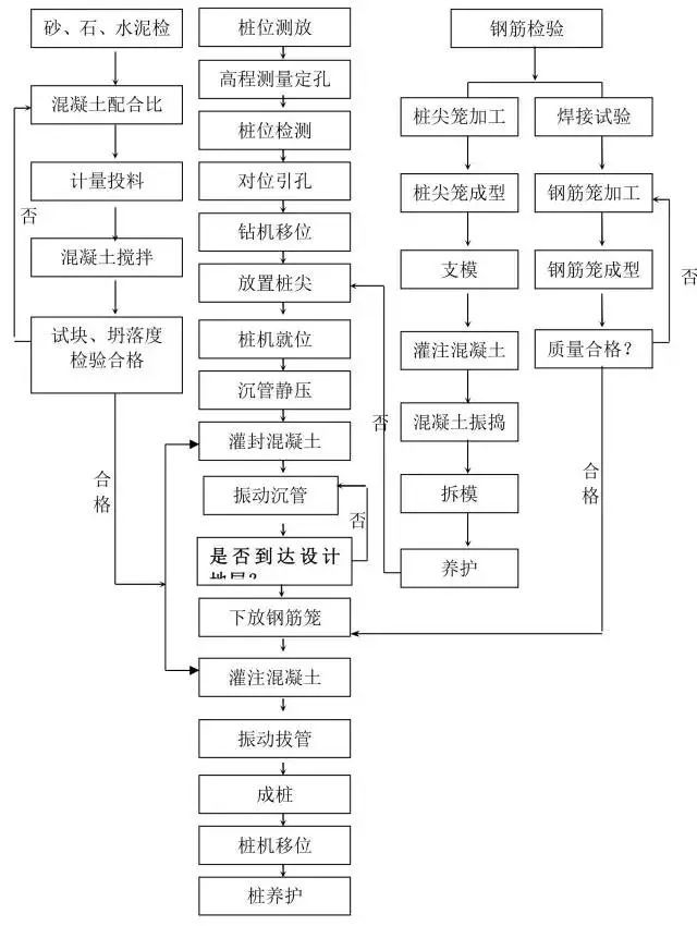 预制桩和灌注桩施工方法14种，帮你一步到位！-6.jpg