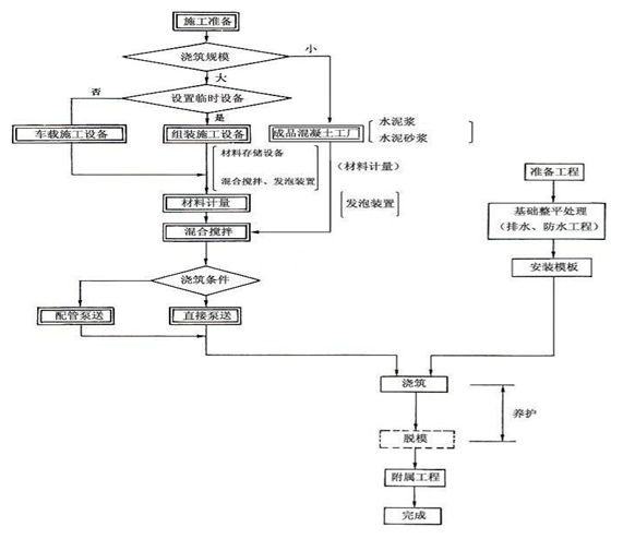 虎门二桥工程S1标的气泡混合轻质土路基工程施工方案_2