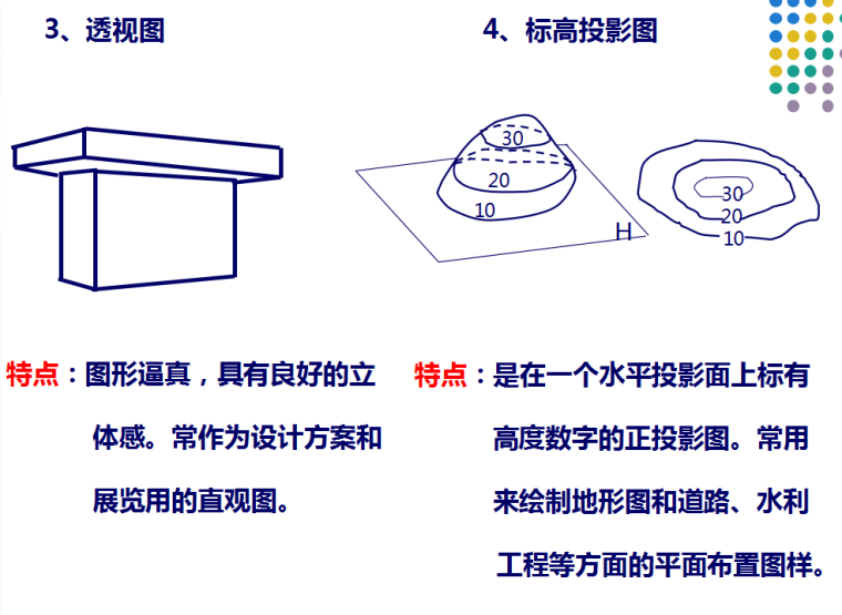 建筑施工图识图入门基础培训讲义-QQ截图20180818141243