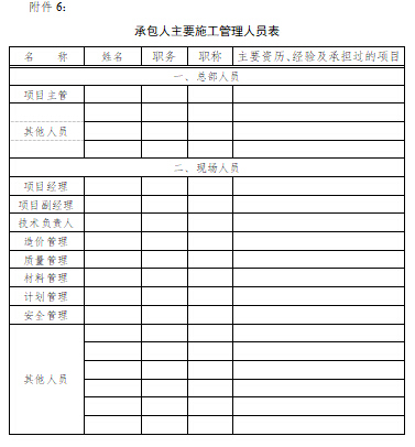 《建设工程施工合同（示范文本）》（GF—2017—0201）-承包人主要施工管理人员表