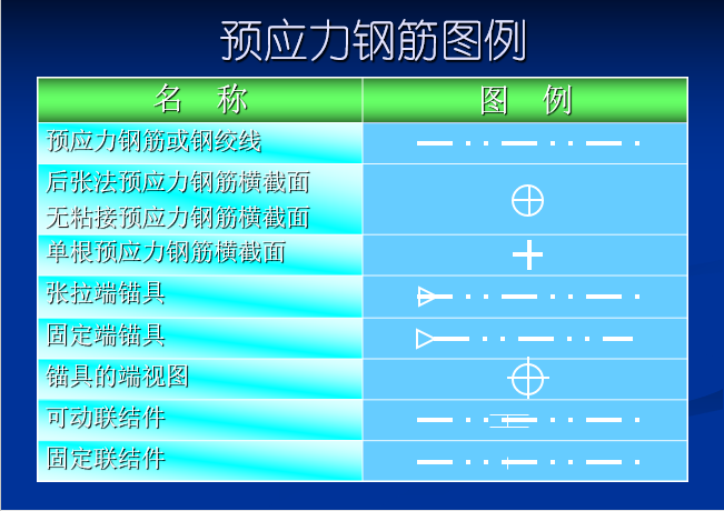 钢筋基础及平法识图（206页ppt）_7