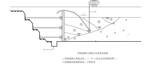 大厦基坑开挖及混凝土浇筑施工组织设计（共106页）_2