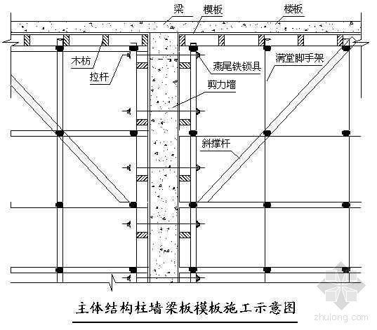 模板工程施工工艺规程资料下载-模板工程施工安全措施