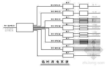住宅高层临时用电组织设计资料下载-湖南省某高层住宅楼临时用电施工组织设计
