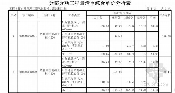 桩基预算清单资料下载-[广东]2013年某联排别墅94栋桩基工程量清单预算（综合单价分析）
