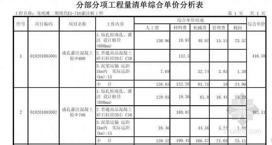 预算书综合单价工程量计算资料下载-[广东]2013年某联排别墅94栋桩基工程量清单预算（综合单价分析）