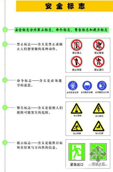 建筑工程质量宣传宣传海报资料下载-安全月宣传挂图