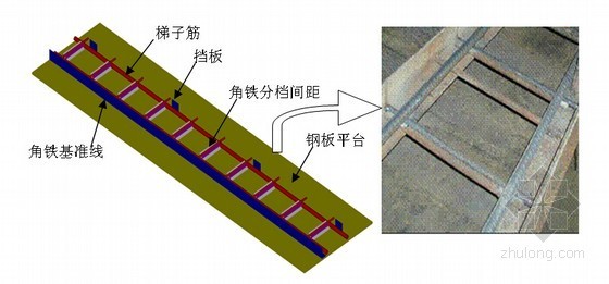 [北京]高层剪力墙结构住宅工程质量策划书-梯子筋模具 