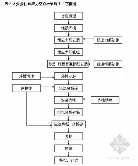 [云南]国道一级公路改建工程施工组织设计（投标）- 