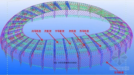 钢结构施工图文并茂资料下载-[山西]体育场钢结构安装工程关键技术（图文并茂）