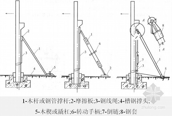 建筑工程钢结构安装施工技术课件(180页)-木杆或钢管撑杆校正柱垂直度 