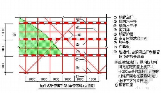 脚手架搭设拆除方案资料下载-某工程脚手架搭设拆除方案（落地架 附计算书）