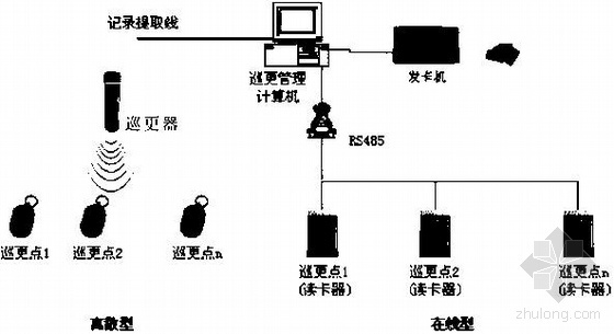 感应式巡更系统图