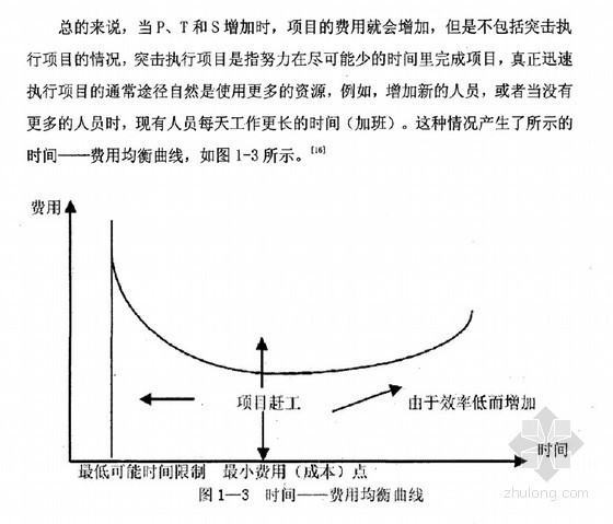 规范公司成本控制制度资料下载-[硕士]北京电信公司传输网建设项目成本控制研究[2010]