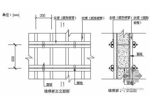 某矿业公司选矿循环水池施工组织设计- 