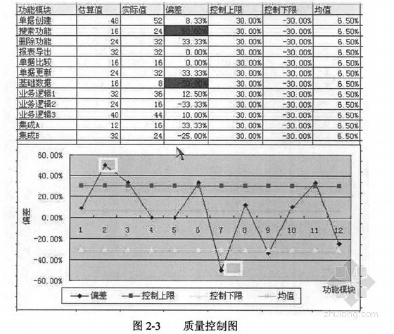 建设市场与质量管理资料下载-[硕士]MSTP网络建设项目的质量管理研究[2010]