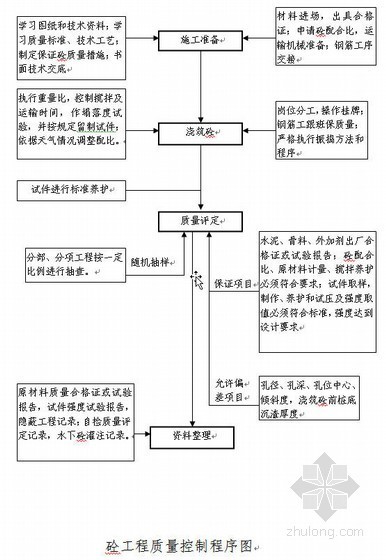 贵州省冬季雨季施工资料下载-贵州某市政道路施工组织设计（城市I级主干道）