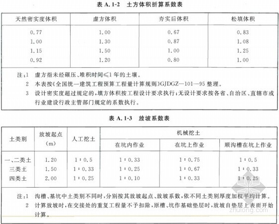 房屋工程量计算软件资料下载-2013版房屋建筑与装饰工程工程量计算规范(132页)