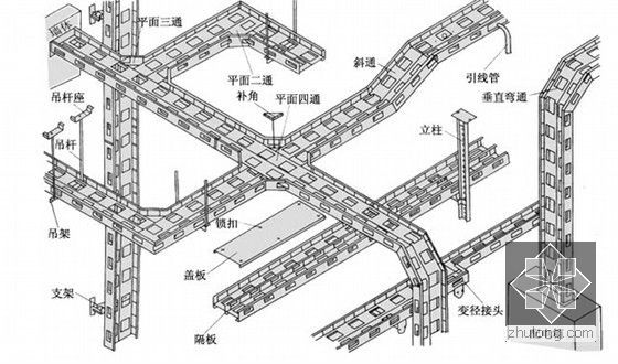 [湖北]新建铁路站房工程施工总价承包施工组织设计743页（极具参考价值）-电缆桥架安装示意图