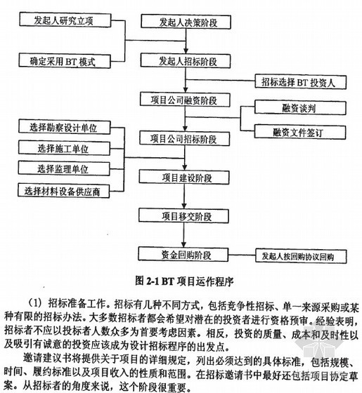 碧桂园东南大学土木资料下载-[硕士]BT模式在公共项目中的应用研究[2010]