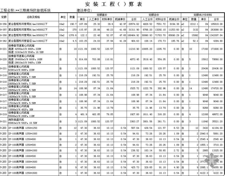 安徽合肥某装饰广场防排烟预算_3