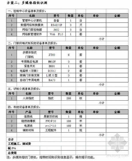 网络指纹cad资料下载-智能门禁管理系统建议书