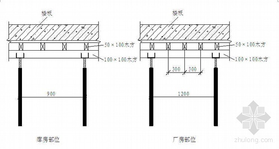 板模板剖面图资料下载-北京某厂房高大空间模板施工方案（多层板）