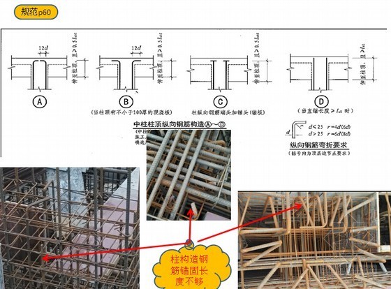 房建工程钢筋施工质量控制重点培训讲义(多图)-锚固长度不够 