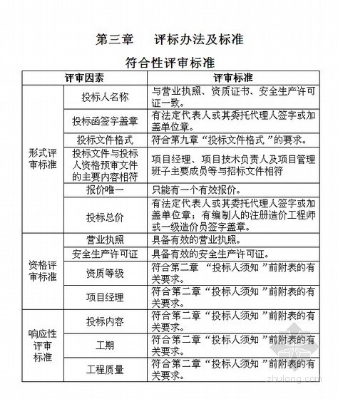 运动场馆配电资料下载-[浙江]运动场馆总承包工程招标文件（全专业）