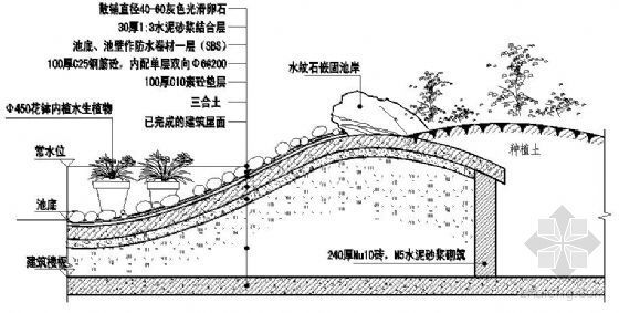 驳岸置太湖石做法资料下载-水池驳岸做法详图