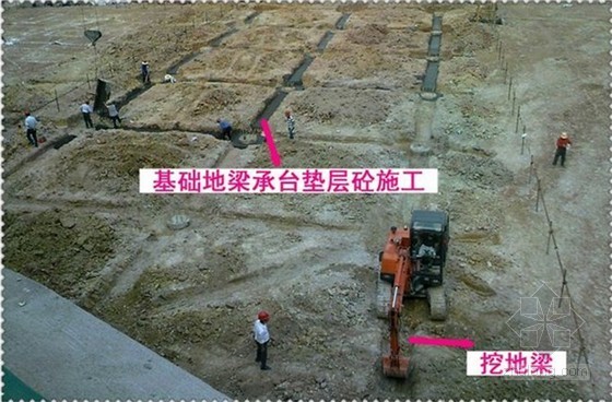 建筑工程土建资料案例资料下载-建筑工程土建资料员日常资料整理及归档详细说明（106页 非常实用）