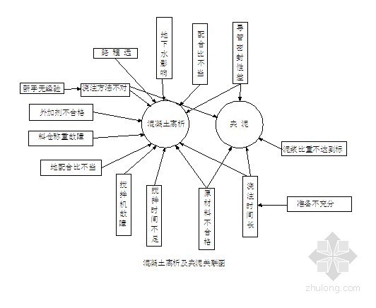 QC岩溶资料下载-提高钻孔桩成桩质量QC成果