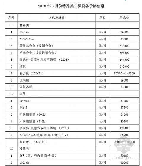 2010年3月特殊类非标设备价格信息