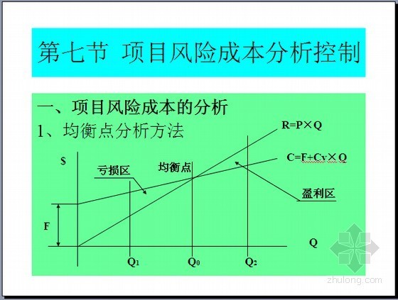 现代项目管理、成本管理及风险管理案例精讲（图文丰富375页）-项目风险成本的分析 