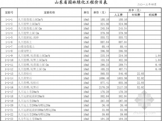 山东省园林绿化工程价目表资料下载-[山东]2013年园林绿化工程价目表