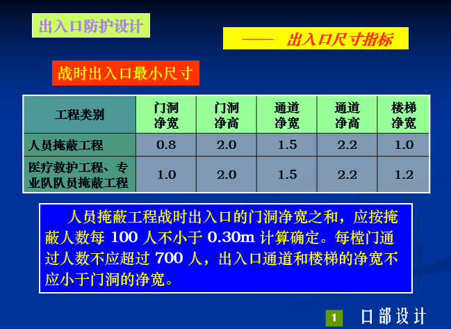 人防建筑与结构设计原理讲义（防空地下室）_3