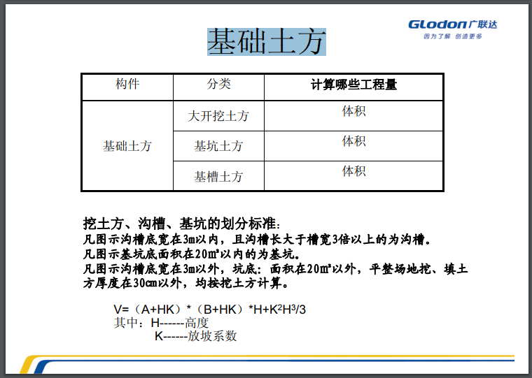 广联达土建图形手工算量讲义-基础土方