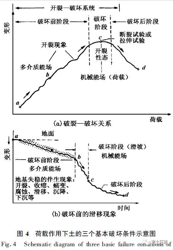 21 世纪环境岩土工程展望_3