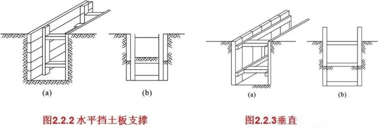 除了给你讲基坑开挖与支护，顺便让你学会7个桥梁基础施工工艺！_7