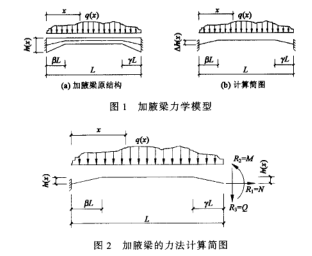 加腋模板计算资料下载-加腋梁简化计算模型及解析解-徐重人