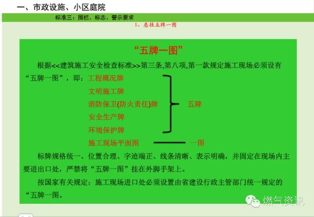 燃气管网工程施工标准对照，燃气工程质量控制绝对好资料_15