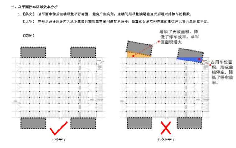 [金地集团]地下车库成本优化设计导则（共125）-总平面停车区域效率分析