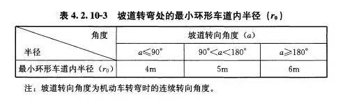 车库停车场设计规范，收藏这一套就够了！_13