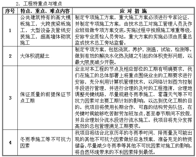 [北京]医院综合楼建设项目质量策划书（图文丰富）-工程特重点与难点