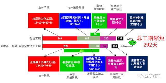 万科新工艺实践施工经验分享——一步到位、减少人工、提高质量_32