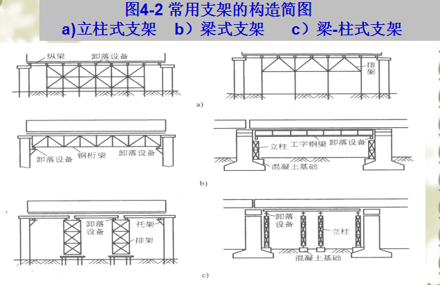 悬臂浇筑桥梁施工技术规范资料下载-[全国]桥梁上部施工技术（共49页）