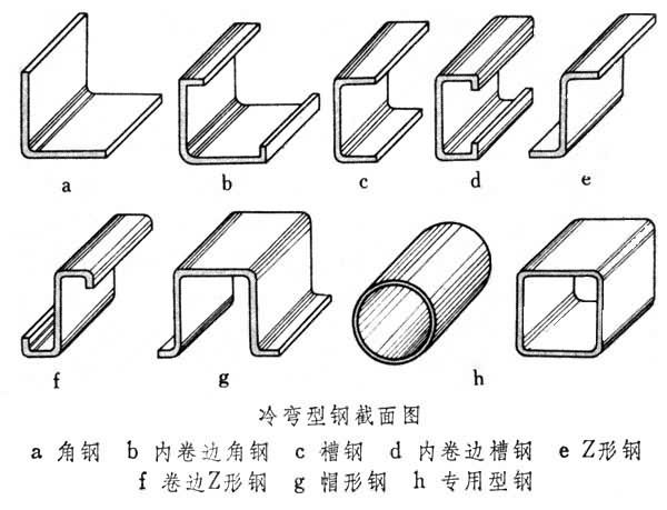 结构常识--冷弯薄壁型钢结构_2