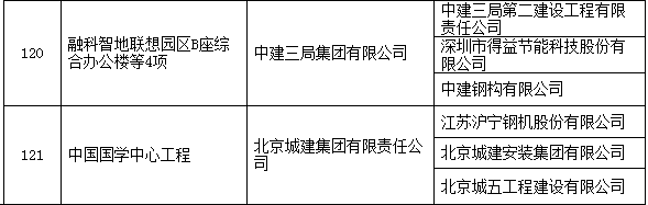 圈内大事：2017中国建设工程鲁班奖名单！有你参与的工程么？_28